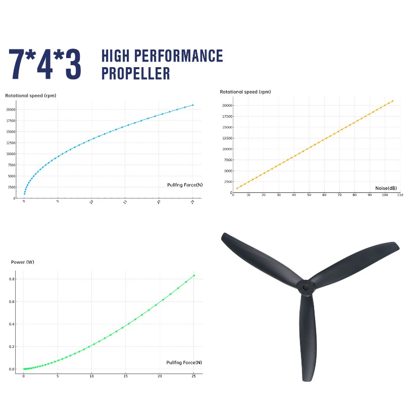 7X4X3 7040 Propeller 7-Inch Bl - Model Airplane Plastic 评论和价格
